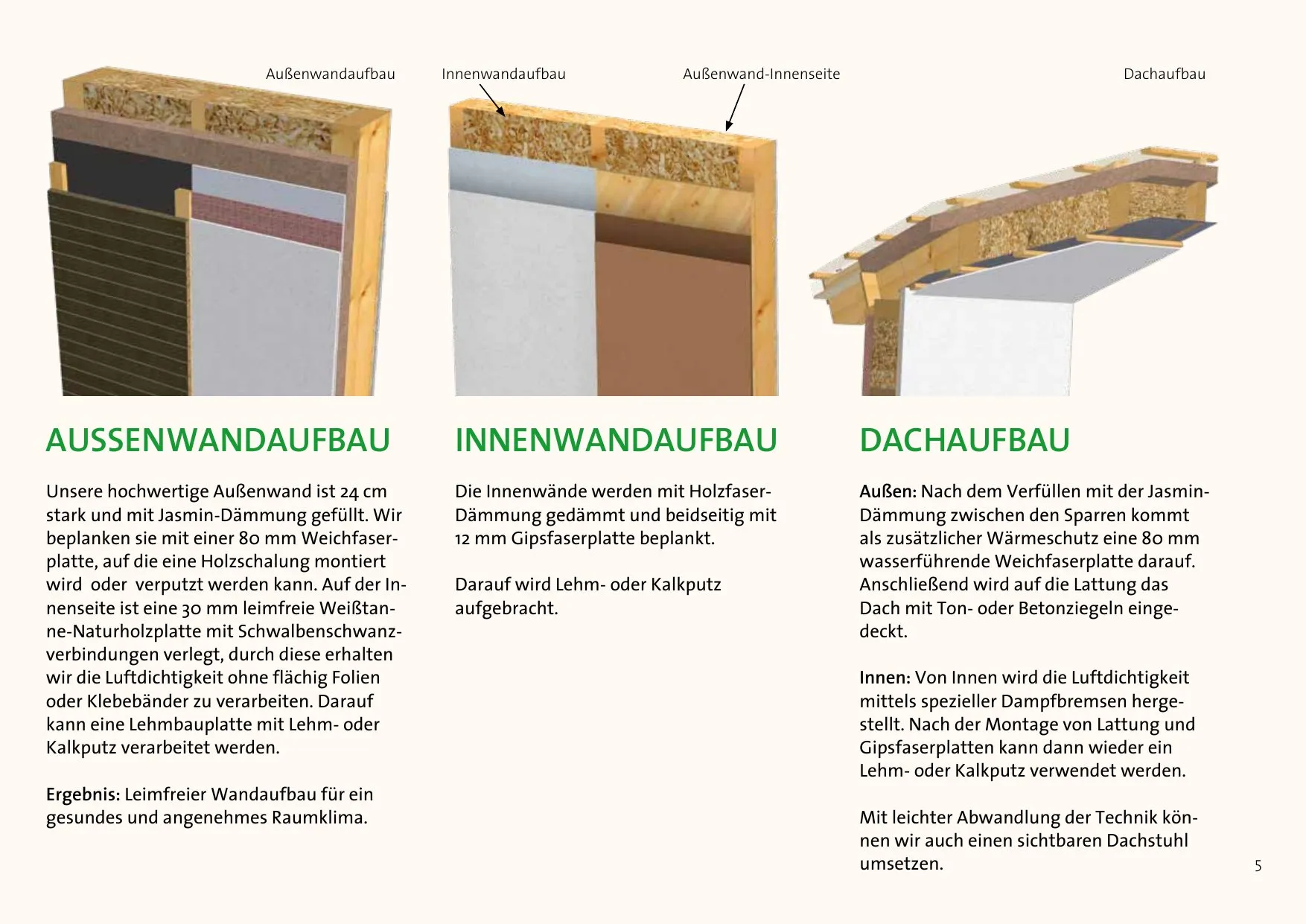 Prospektseite 5 von 16 – Außenwandaufbau, Innenwandaufbau und Dachaufbau im Detail